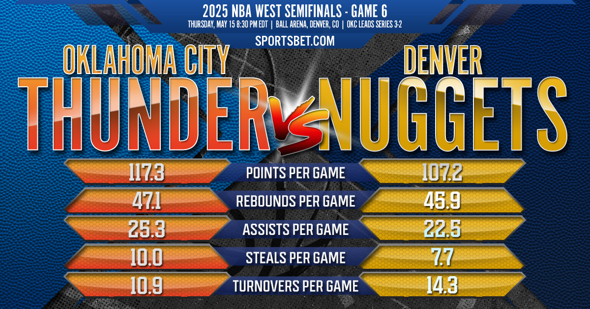 2025 NBA West Semifinals Game 2 Preview - Golden State vs. Minnesota: Can the Timberwolves tie the series while Curry is out?